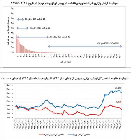  اخباراقتصادی ,خبرهای   اقتصادی, بورس 