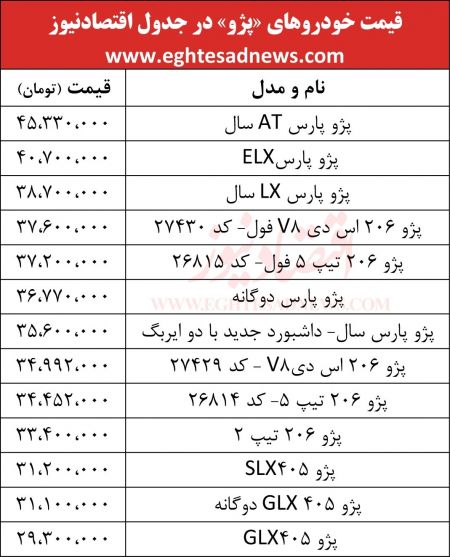  اخباراقتصادی ,خبرهای   اقتصادی, پژو  