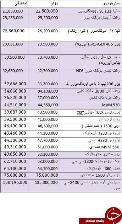   اخباراقتصادی ,خبرهای اقتصادی ,خودروهای داخلی