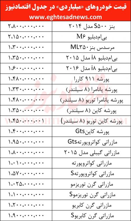   اخباراقتصادی  ,خبرهای  اقتصادی , بازار  خودرو