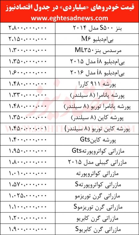   اخباراقتصادی  ,خبرهای  اقتصادی , بازار  خودرو