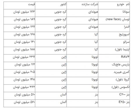   اخباراقتصادی ,خبرهای  اقتصادی  , بازار  خودرو 