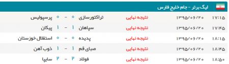 اخبار,اخبار امروز,اخبار جدید