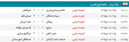 اخبارجدید,خبرهای جدید,اخبار جدید