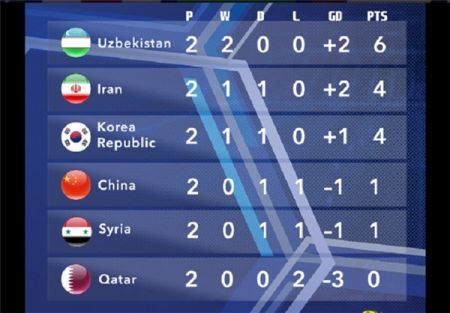 اخبار,اخبار امروز,اخبار جدید