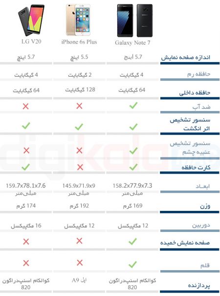 اخبارتکنولوژی,خبرهای تکنولژی,مقایسه