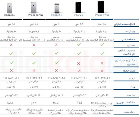 اخبارتکنولوژی,خبرهای تکنولوژی,آیفون