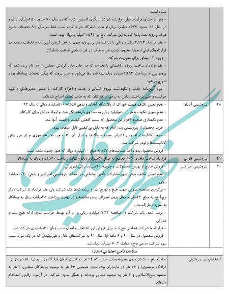   اخبارسیاسی ,خبرهای  سیاسی ,تحقیق و تفحص از تامین اجتماعی