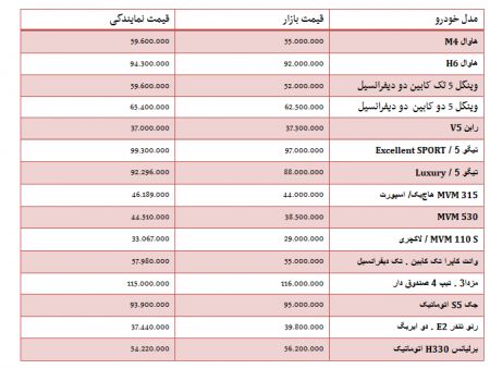   اخباراقتصادی ,خبرهای  اقتصادی, خودروهای داخلی