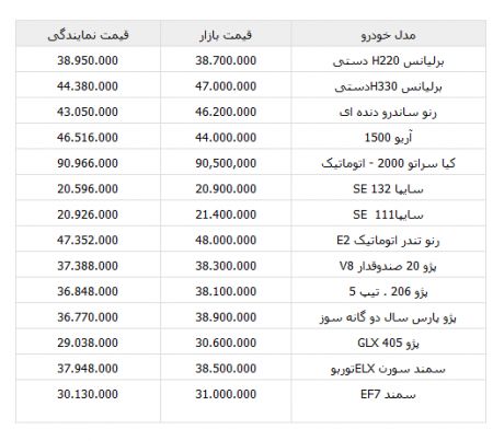   اخباراقتصادی ,خبرهای  اقتصادی , بازار خودرو 
