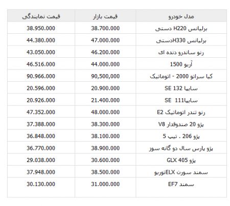   اخباراقتصادی ,خبرهای  اقتصادی , بازار خودرو 