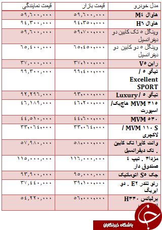   اخباراقتصادی ,خبرهای اقتصادی  , خودرو