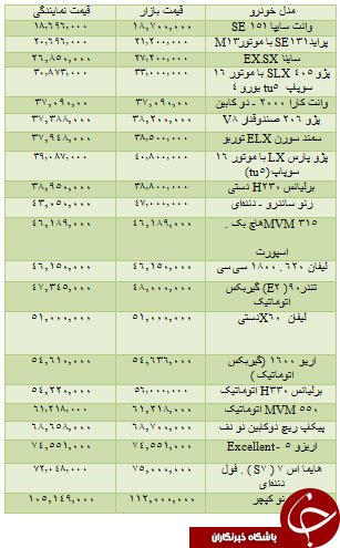   اخبارقتصادی ,خبرهای  اقتصادی , بازار  خودرو