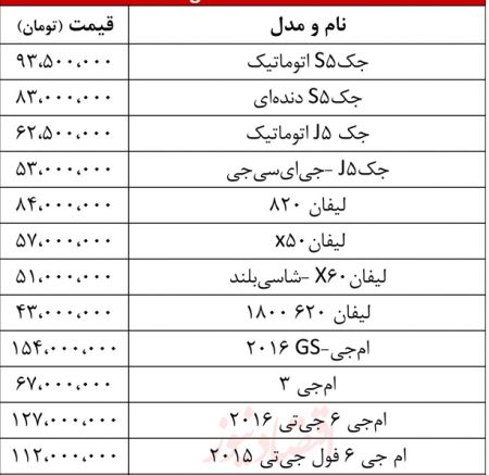   اخباراقتصادی,خبرهای   اقتصادی , خودرو