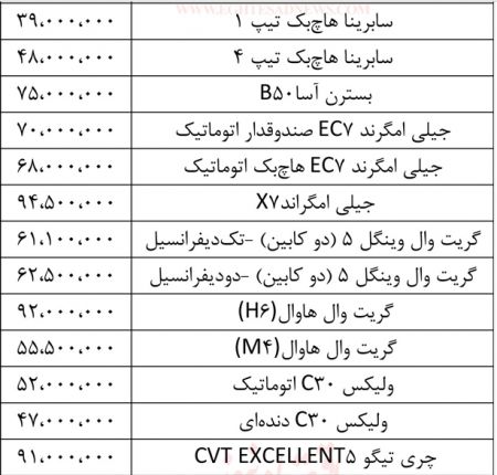   اخباراقتصادی,خبرهای   اقتصادی , خودرو