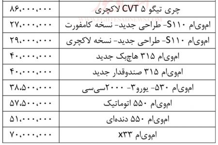   اخباراقتصادی,خبرهای   اقتصادی , خودرو