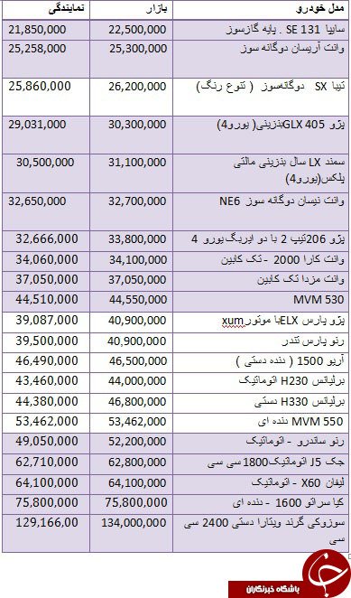   اخباراقتصادی ,خبرهای   اقتصادی , بازار  خودرو 