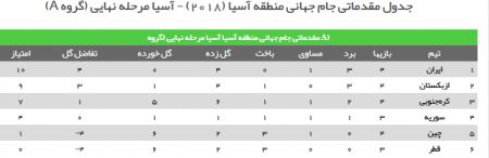 اخبار,اخبار امروز,اخبار جدید
