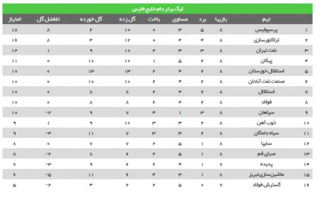 اخبار,اخبار امروز,اخبار جدید