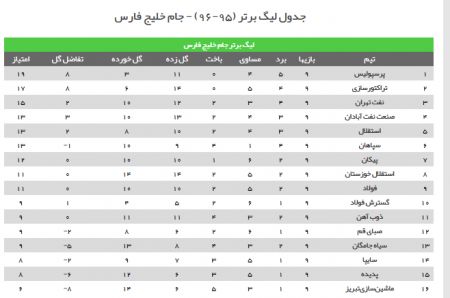 اخبار,اخبار امروز,اخبار جدید