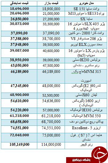   اخبار اقتصادی,خبرهای  اقتصادی,بازار خودرو 