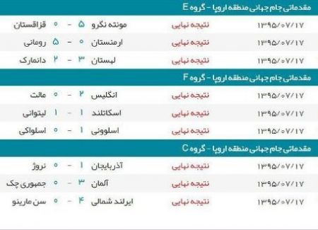   اخبارورزشی ,خبرهای  ورزشی,مقدماتی جام جهانی