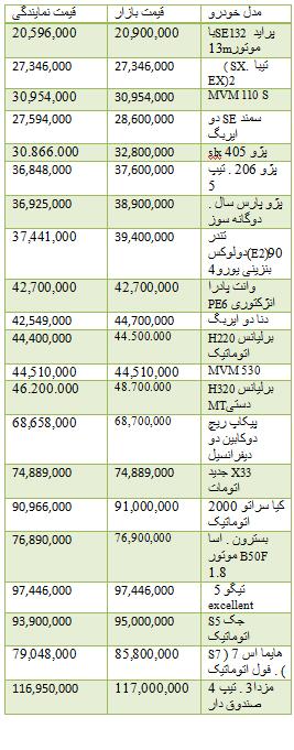   اخباراقتصادی ,خبرهای اقتصادی,خودرو