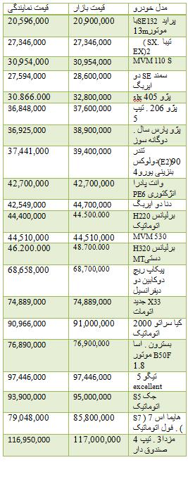   اخباراقتصادی ,خبرهای اقتصادی,خودرو