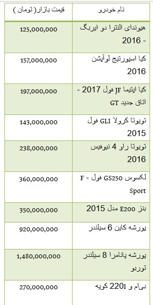   اخباراقتصادی ,خبرهای  اقتصادی,خودروهای وارداتی