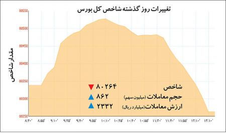   اخباراقتصادی ,خبرهای  اقتصادی ,بورس‌بازان