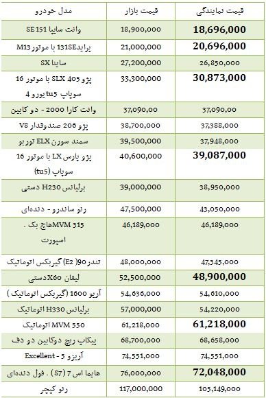   اخباراقتصادی,خبرهای   اقتصادی , خودروهای داخلی