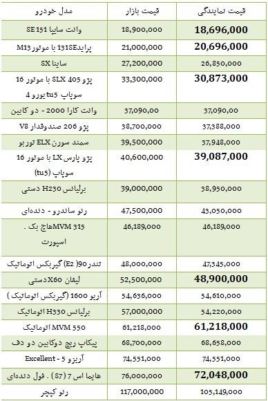   اخباراقتصادی,خبرهای   اقتصادی , خودروهای داخلی