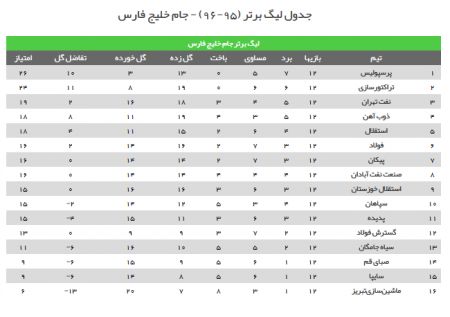 اخبار,اخبار امروز,اخبار جدید