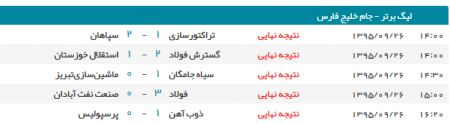 اخبار,اخبار امروز,اخبار جدید