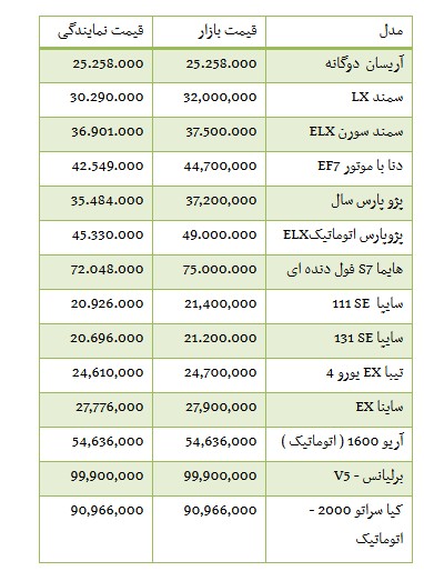   اخباراقتصادی,خبرهای اقتصادی ,خودروهای داخلی