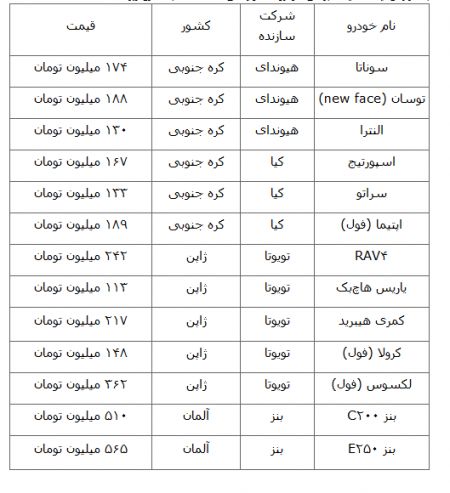   اخبار اقتصادی ,خبرهای  اقتصادی ,خودروهای وارداتی