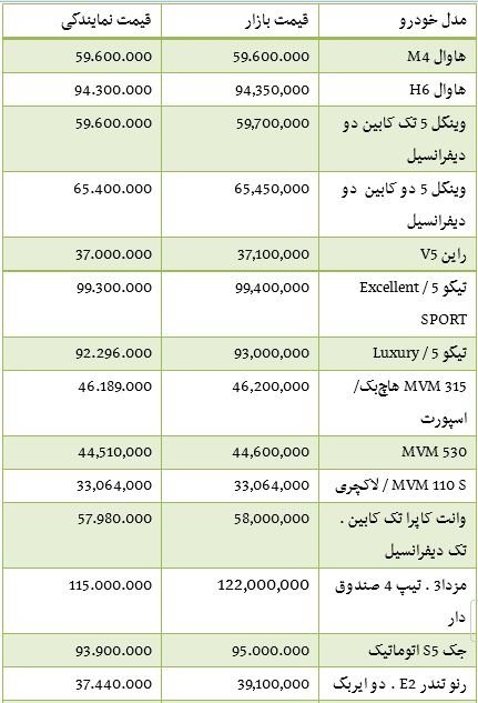   اخبار اقتصادی,خبرهای  اقتصادی,خودروها