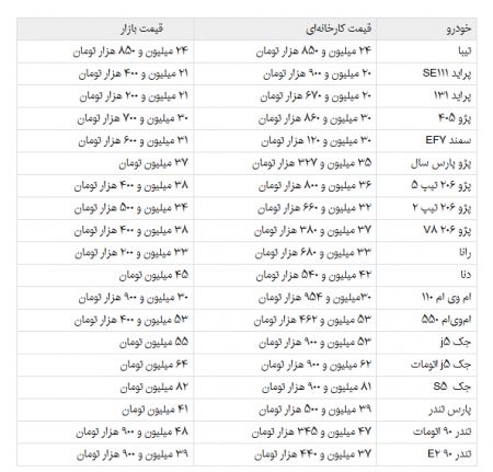   اخبااقتصادی,خبرهای اقتصادی,خودروهای داخلی