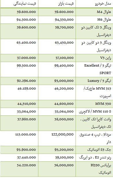   اخباراقتصادی,خبرهای  اقتصادی , خودروهای داخلی