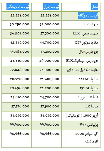   اخبار اقتصادی ,خبرهای  اقتصادی,ودروهای داخلی