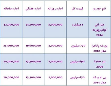   اخباراقتصادی,خبرهای اقتصادی,خودروهای لوکس