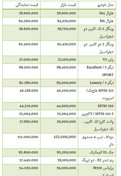   اخباراقتصادی ,خبرهای  اقتصادی,بازار خودرو