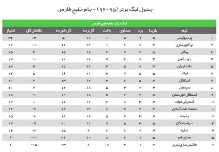 اخبار,اخبار امروز,اخبار جدید