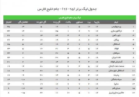 اخبار,اخبار امروز,اخبار جدید