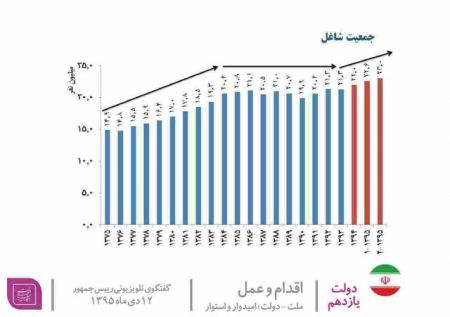 اخبار,اخبار امروز,اخبار جدید
