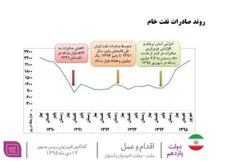 اخبار,اخبار امروز,اخبار جدید