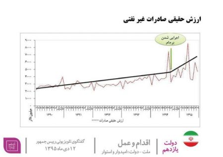 اخبار,اخبار امروز,اخبار جدید