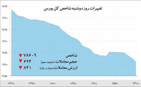 اخبار اقتصادی ,خبرهای اقتصادی, بورس اخبار اقتصادی ,خبرهای اقتصادی, بورس