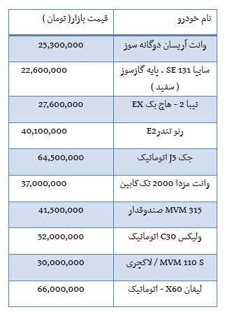   اخباراقتصادی ,خبرهای   اقتصادی, بازار  خودرو