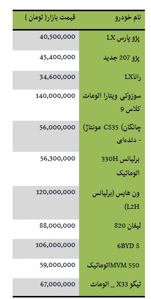   اخباراقتصادی ,خبرهای  اقتصادی ,خودروهای داخلی